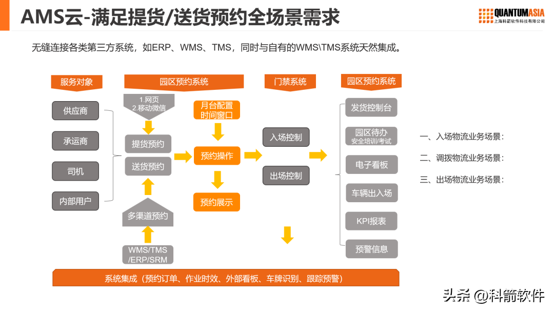 仓储管理数字化趋势与实践