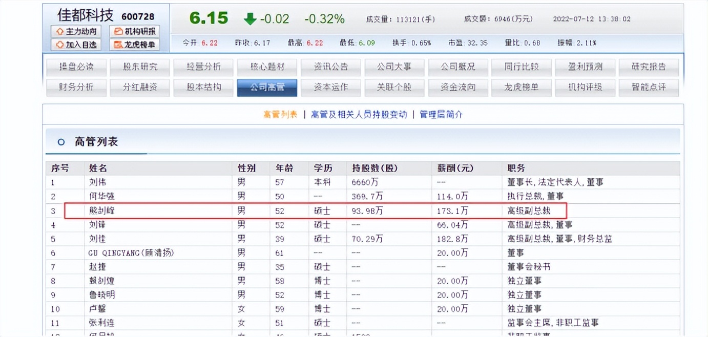 佳都科技高级副总裁熊剑峰提拔早 今年薪173.1万不是高管中最高的