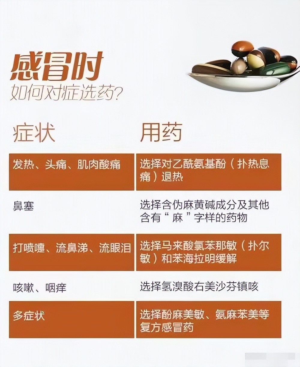 感冒药,你真的会吃吗?9图教你选对感冒药,非常实用