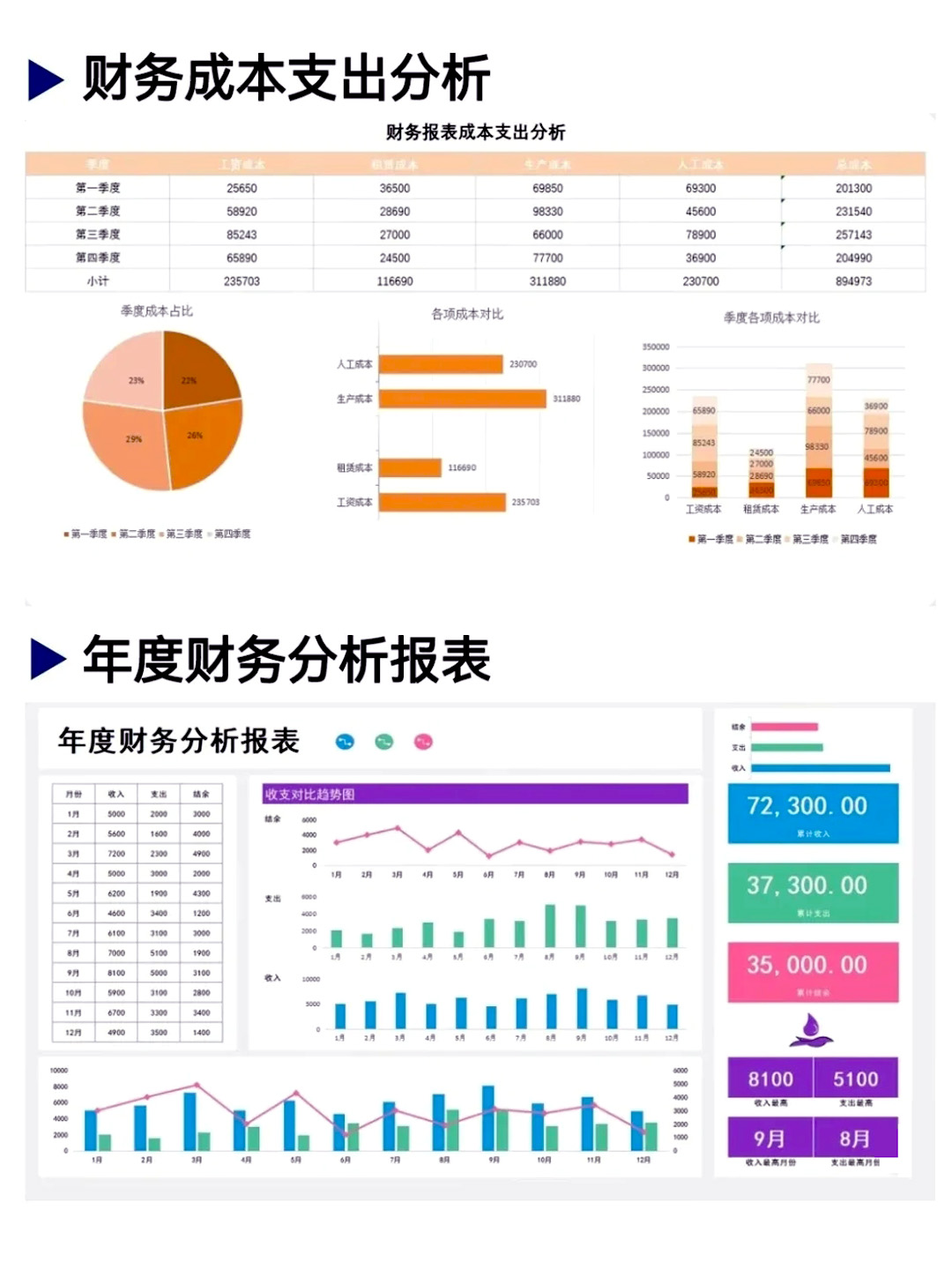 210套Excel可视化财务报表模板，图表结合，公式覆盖可直接套用