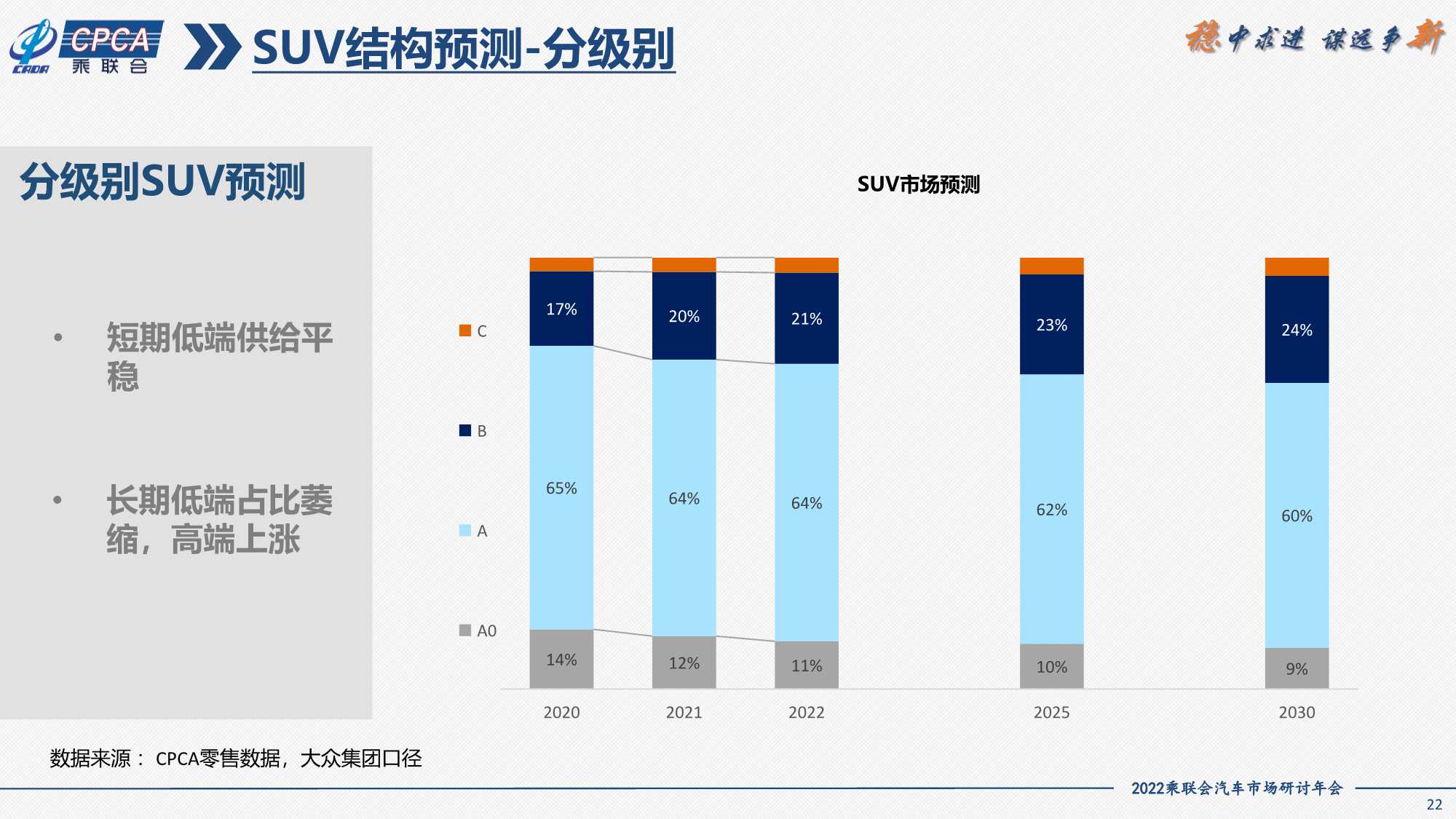 2021年SUV市场分析及2022年展望（一汽大众）