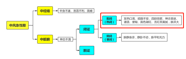 “神药”安宫牛黄丸竟涨到860元，用它保健养生真的有用吗？