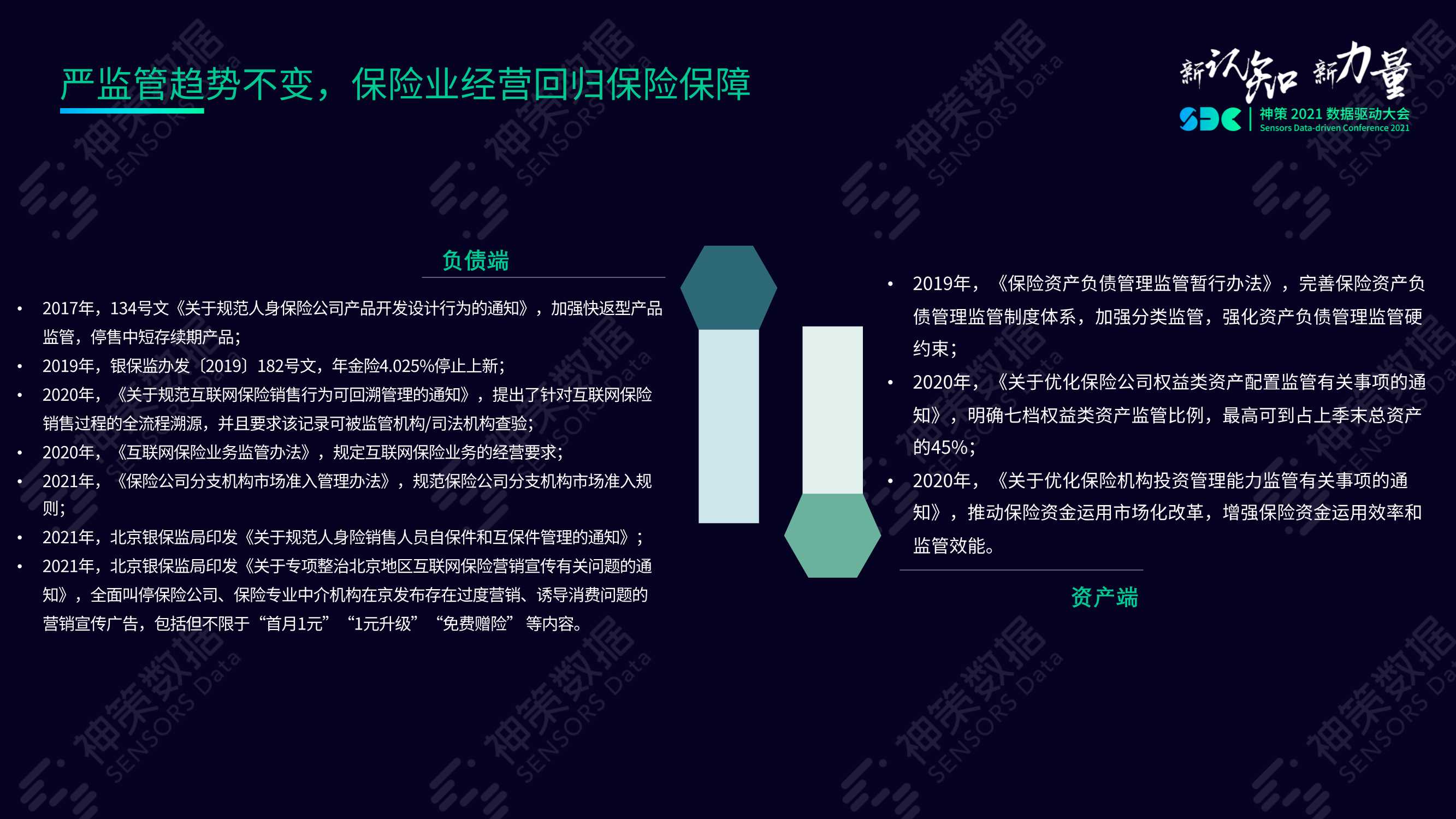数字经济时代险企突围之道