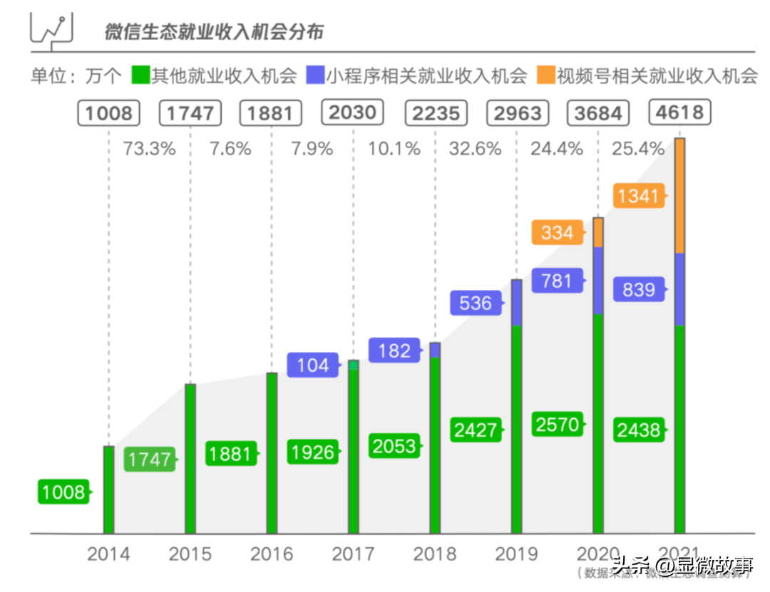 如何成为大v用户(“打杂”10年，我们如何从运营小兵做成百万大V？)