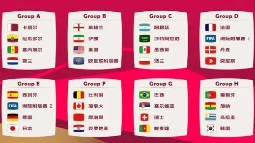 世界杯41决赛时间表(2022卡塔尔世界杯32支球队各洲名额)