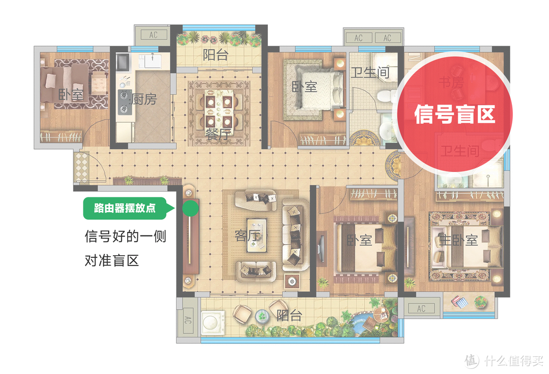 不換路由器也能無線全覆蓋？3個技巧讓WiFi信號提升200%