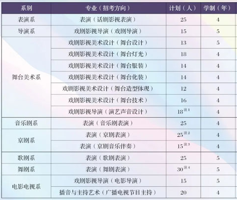 99所开设美术专业的“双一流”大学，你所在的省份有多少所呢？