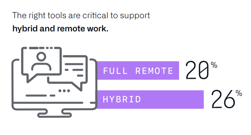 程序员到底多卷？GitHub2021年度报告：今年卷的很好，明年继续