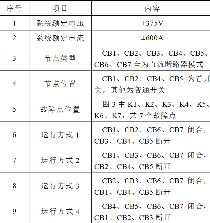 南瑞科技公司技术团队提出直流配电网分布式区域保护的新方法