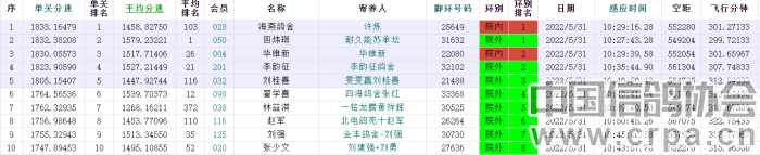 2022年春天津开创者世界杯(2022年“世界杯”执裁实录：天津开创者站550公里决赛关)