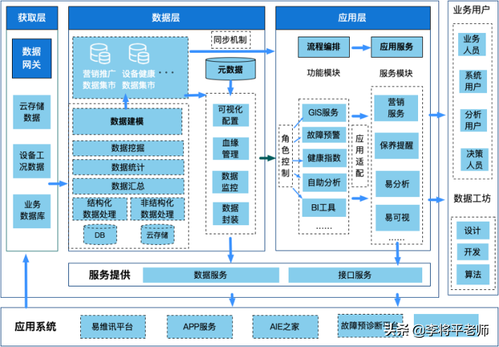 挖掘机居然变成了高科技？大数据+挖掘机是什么操作？