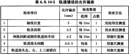 给水排水构筑物工程施工及验收规范 GB 50141-2008