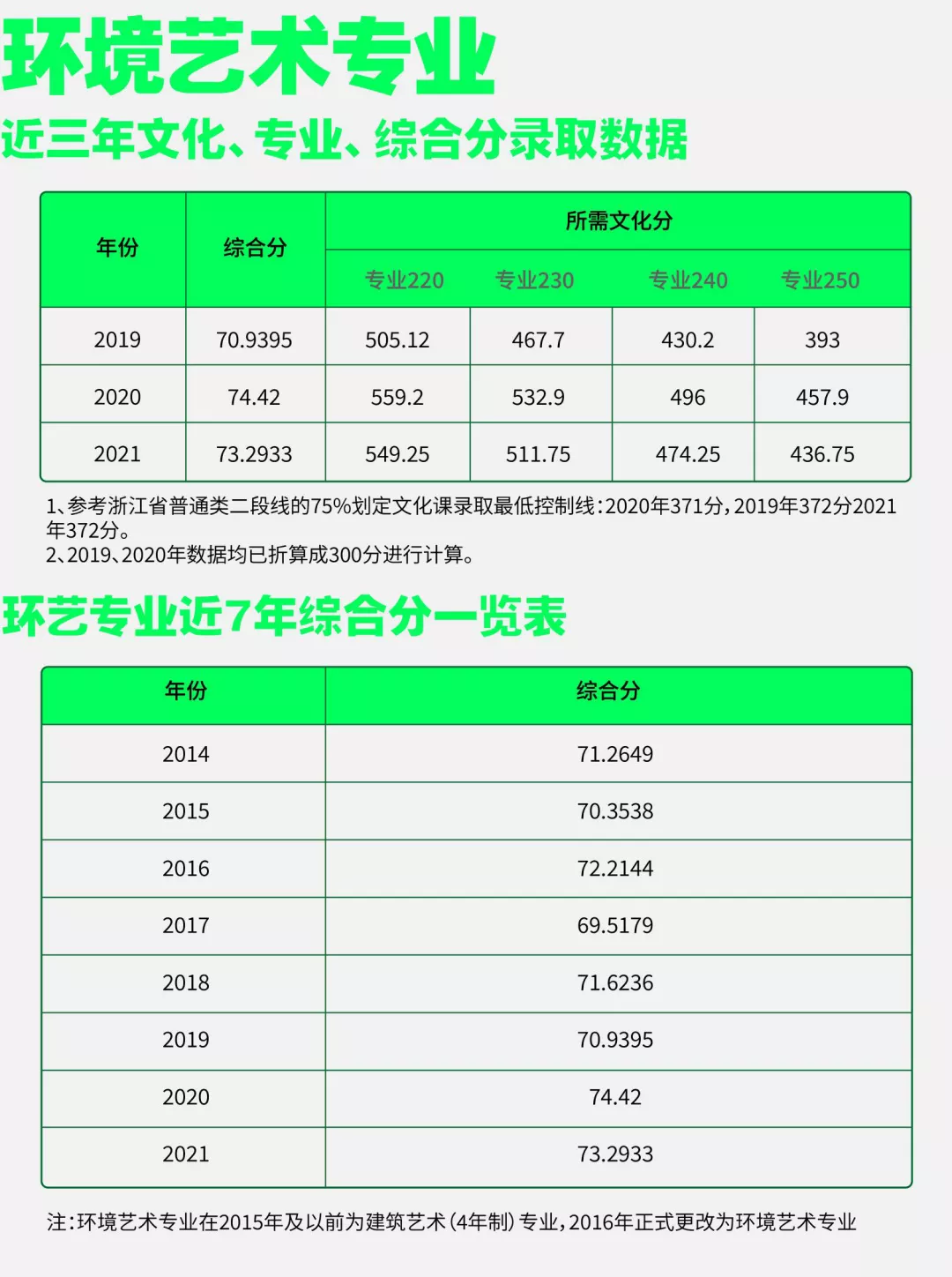国美扩招势在必行！启用良渚校区后，中国美院又新增中外合作专业