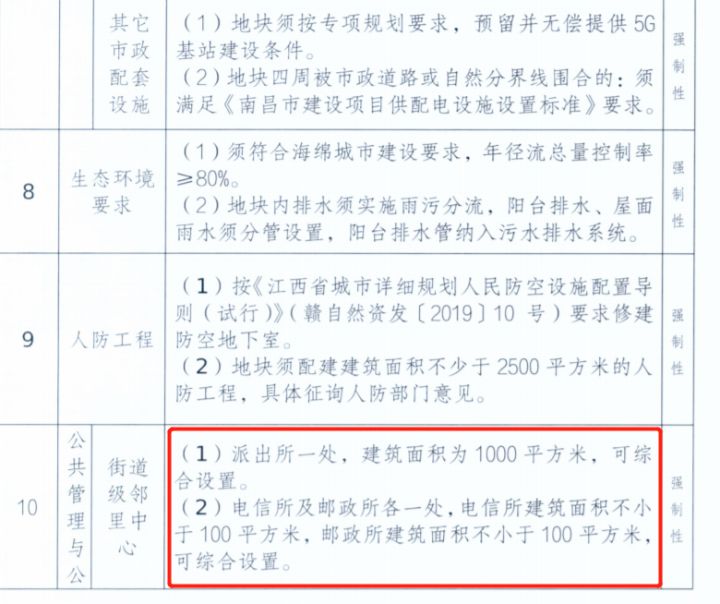 约1327亩！22宗地上架！南昌「王炸」地块集中上映 七宗地块不限价
