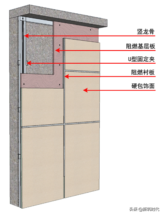 30个值得借鉴的大型装饰企业施工工艺样板标准节点