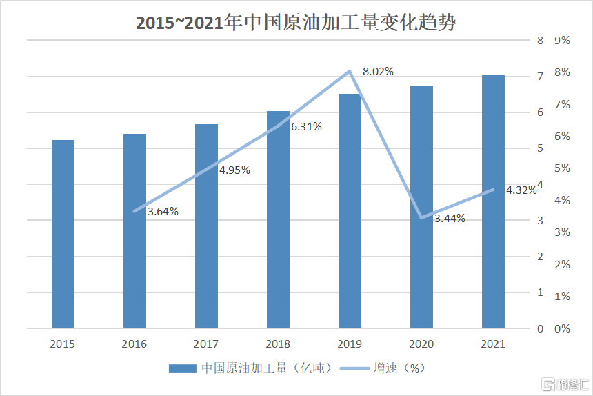 中国海油A股上市：审视周期之下海洋龙头股的投资价值