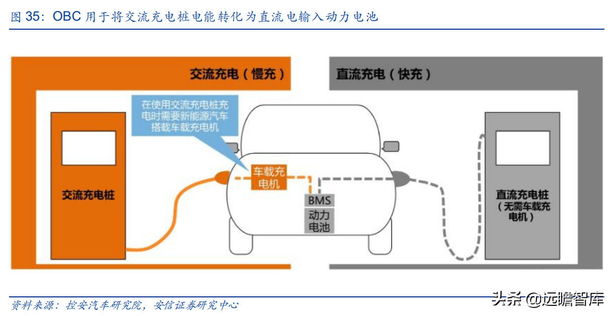 保时捷Taycan碳化硅OBC独家供应商，得润电子：立足高端树立标杆