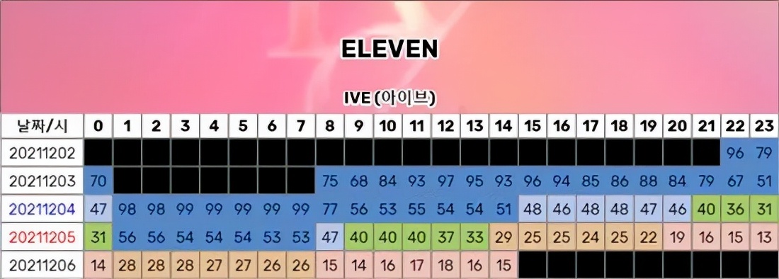 无法再见到3代爱豆站在同一个颁奖礼了吗;IVE专辑销量超越IZ*ONE?