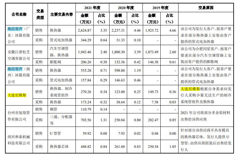 家族企业同星科技客户集中毛利率下滑，用工依赖劳务派遣或外包