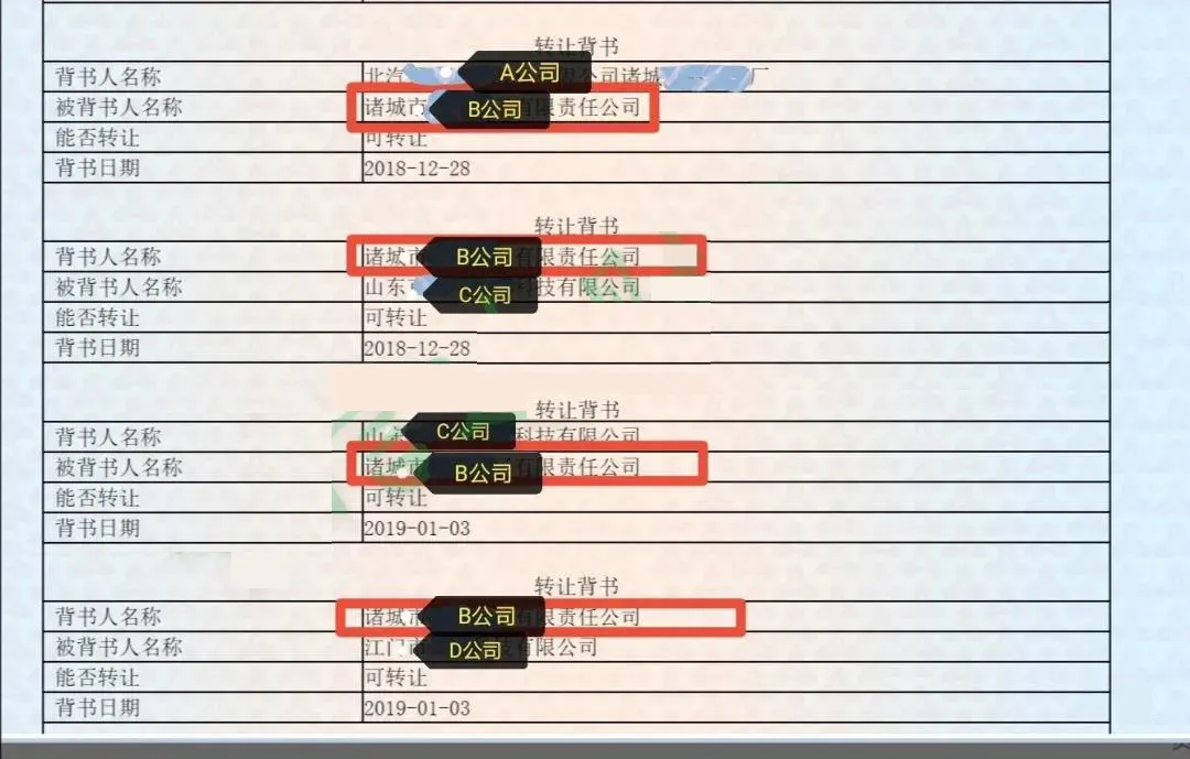 什么是回头背书?尤其是这2种形式,接收要慎重