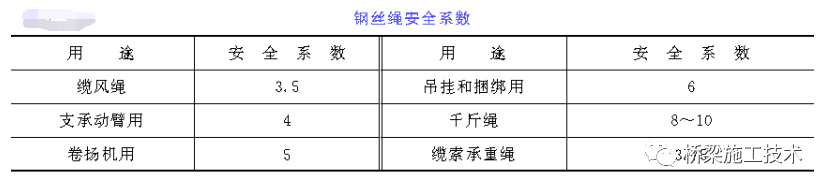 「中交创联·交小哇」混凝土梁桥架设工程通用安全技术交底