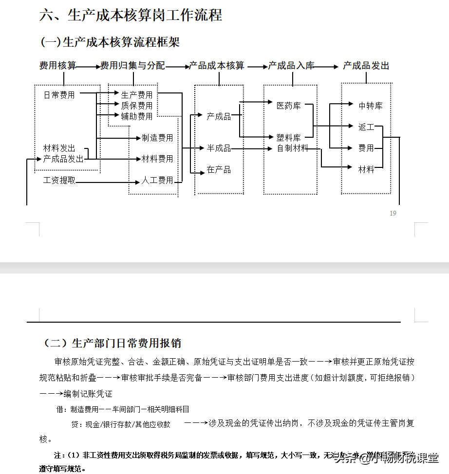 公司财务部岗位又乱又杂，熬夜整理的详细工作流程，这回得记住了