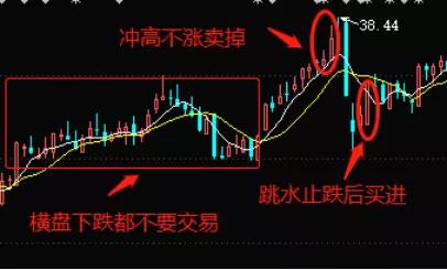 干貨“買賣口訣”