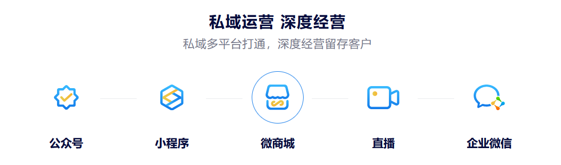 美克拉：美容门店的产品成本价值，应该怎么去做宣传和营销