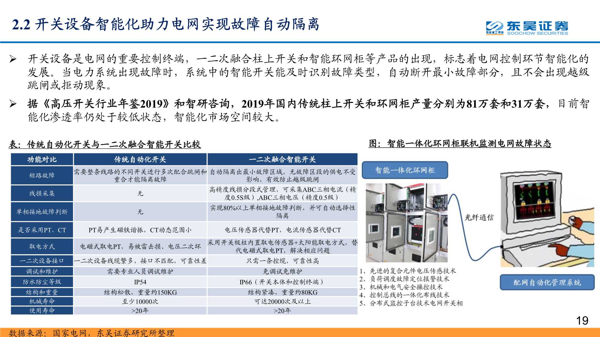 数字经济之智能电网深度报告：配电网投资加速，智能化风起云涌