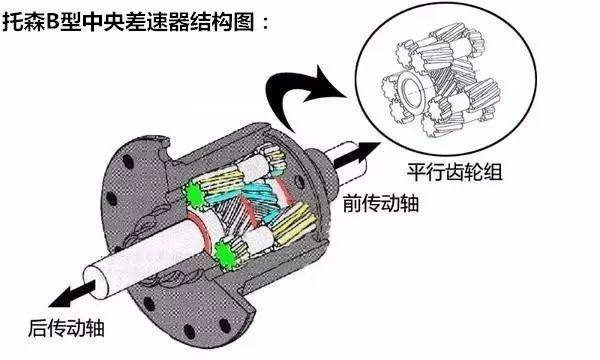 玩转四驱（1）：奥迪quattro带头冲锋，放弃拖森，丢掉灵魂
