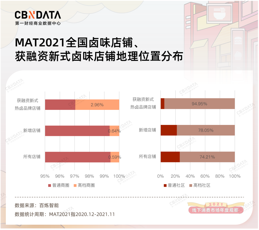 卤味赛道竞争重点发生转移，多元化场景催生新需求