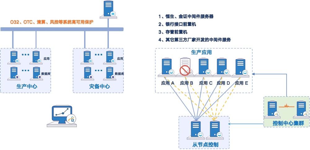 超越备份，英方打造信创全域场景应用方案