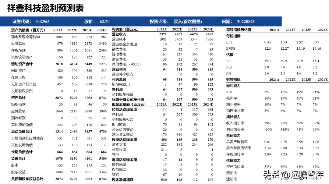 以模具为本，祥鑫科技：打造电动车+储能双轮驱动的平台型公司