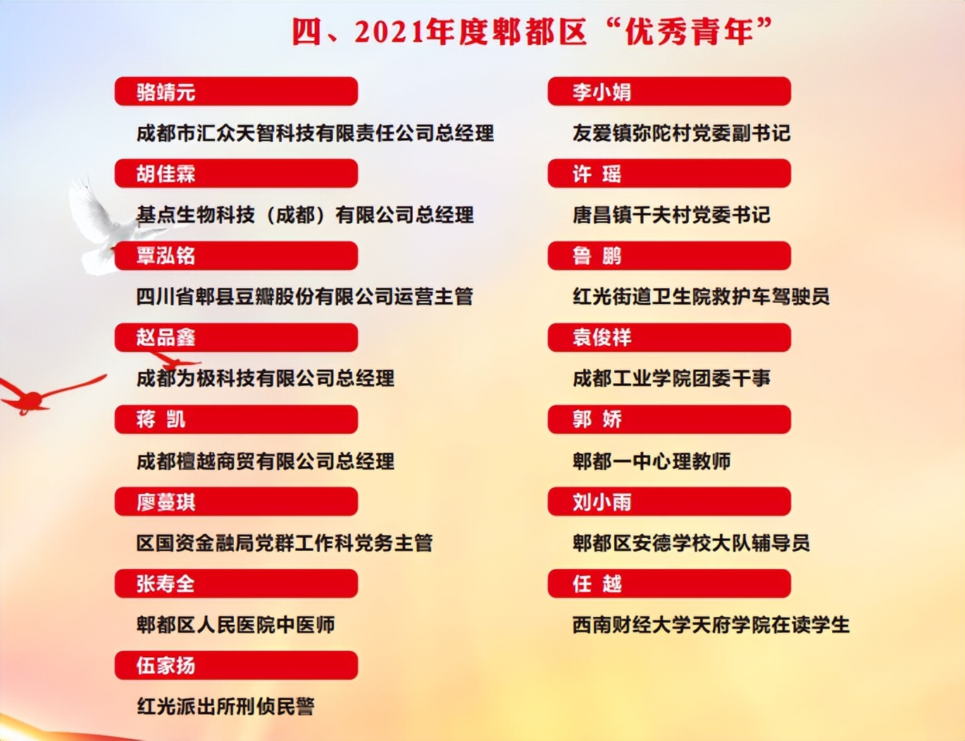 郫都區(qū)“兩紅兩優(yōu)”光榮榜揭曉！“喜迎二十大 永遠(yuǎn)跟黨走 奮進(jìn)新征程”主題團(tuán)課直播來(lái)了