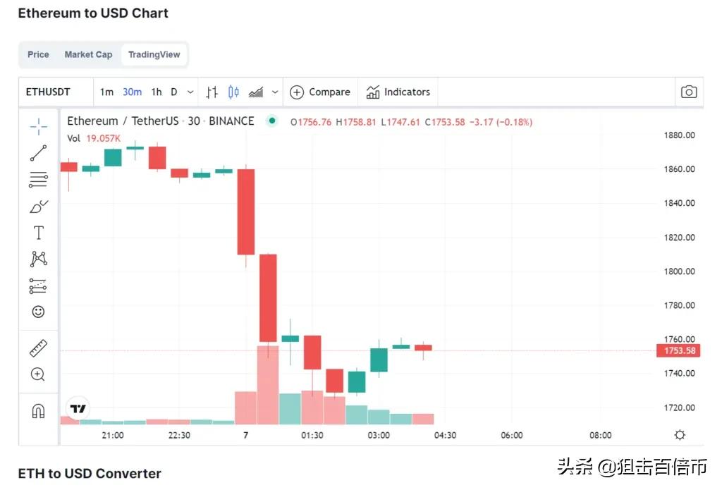 以太坊出货潮？Lido提案出清1万枚ETH为熊市准备