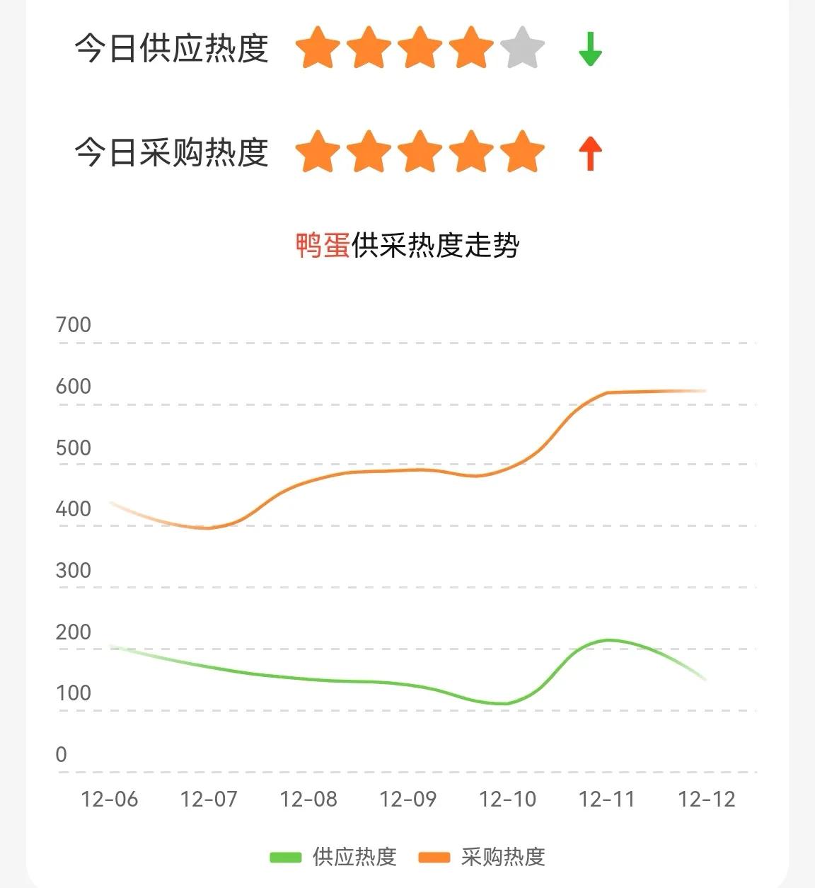 今日全国鲜鸭蛋价「今日鲜鸭蛋价格涨跌表」