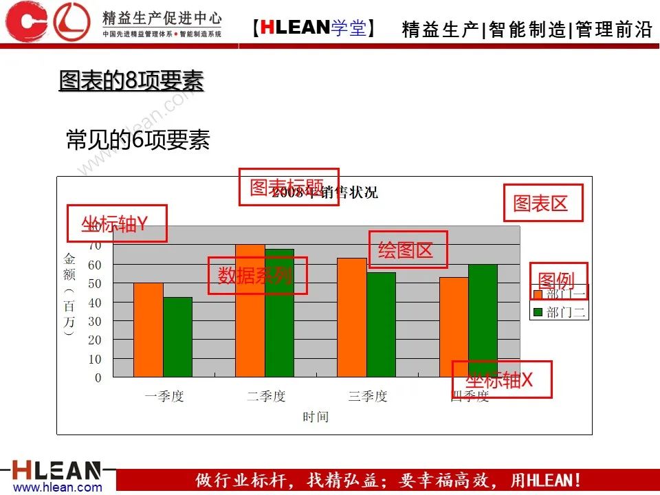 「精益學堂」全面解析 精益改善方法與工具