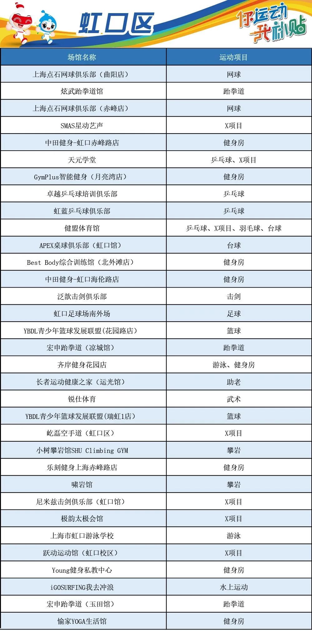 浦东羽毛球培训(上海体育消费券发放中，浦东这些体育场馆可享优惠)