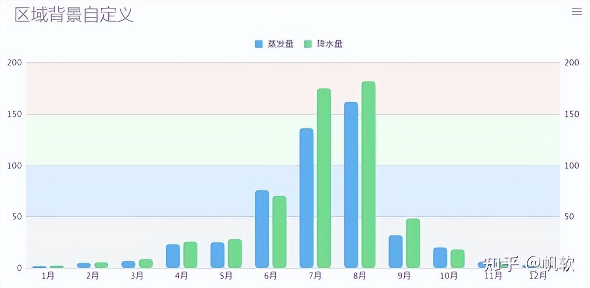 做报表到10点才下班，做的还是丑，怎样才能做出一张好看的报表？
