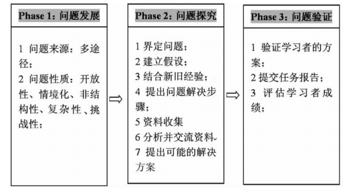 最新12种教学方法（最新12种教学方法分类谁提出来的）-第2张图片-昕阳网