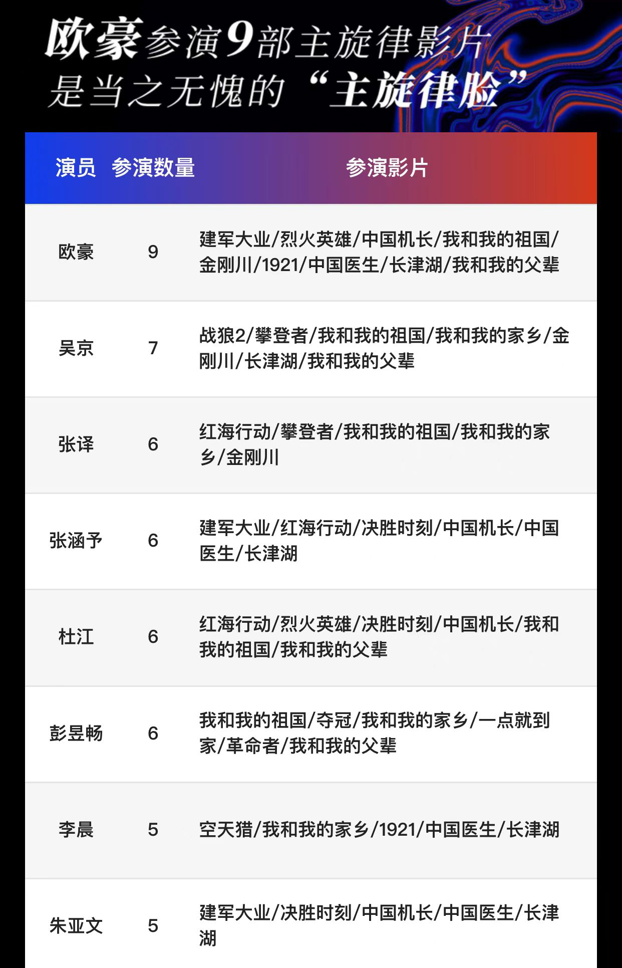娱乐白皮书：朱一龙口碑TOP1，易烊千玺热度高，黑马综艺拿下第一