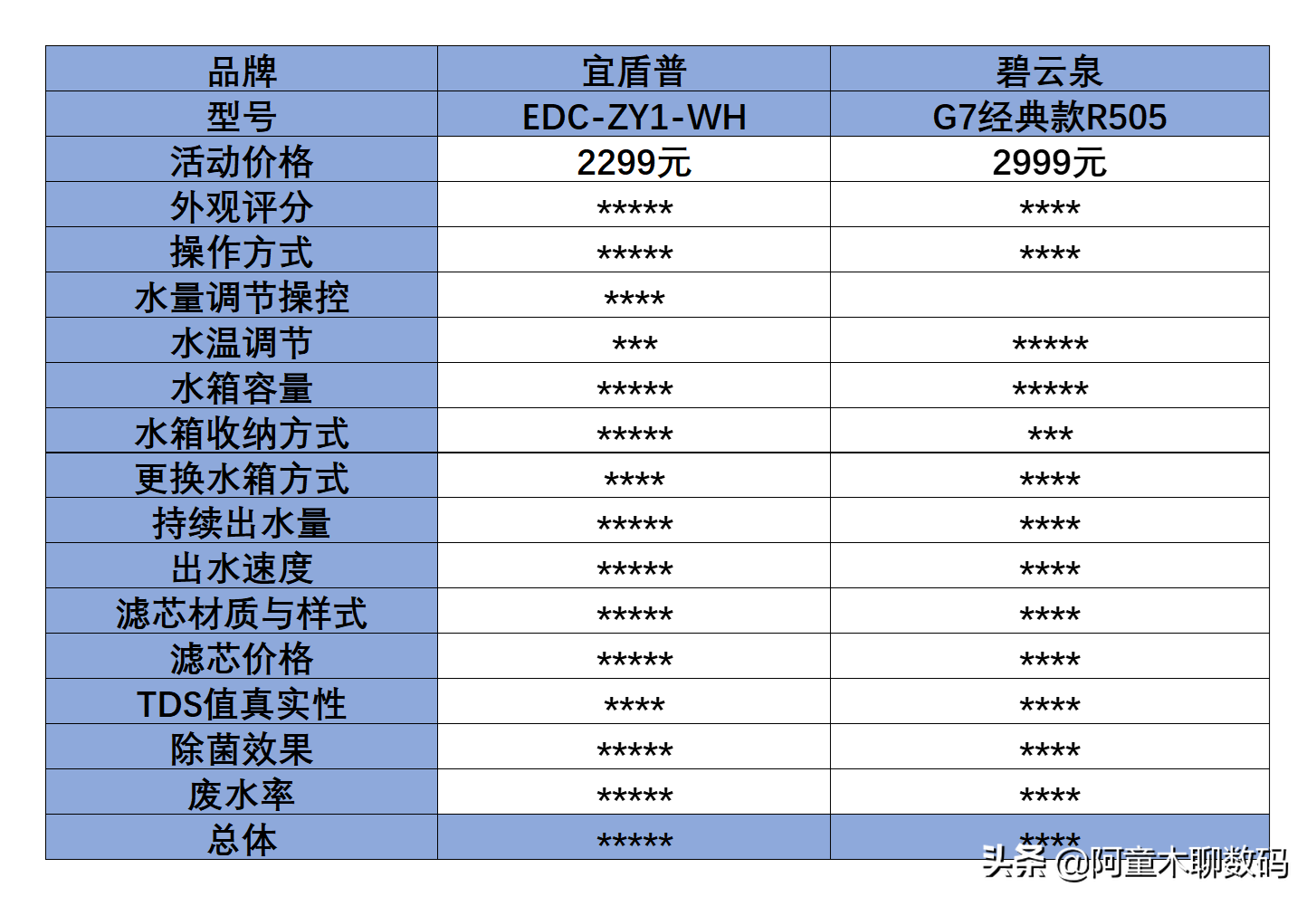 即热净饮一体机如何购买？近5000字15个细节横评分析教你选购