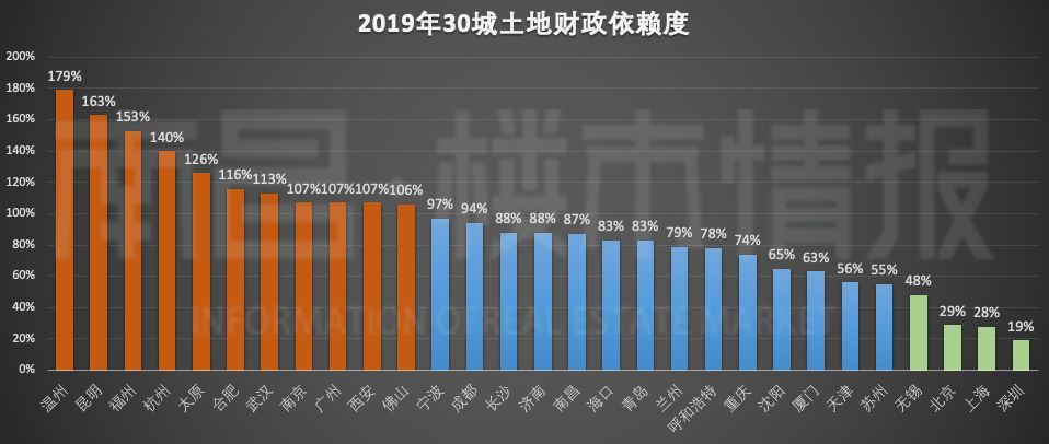 杭州房改房政策,杭州房改房政策是什么时候开始的