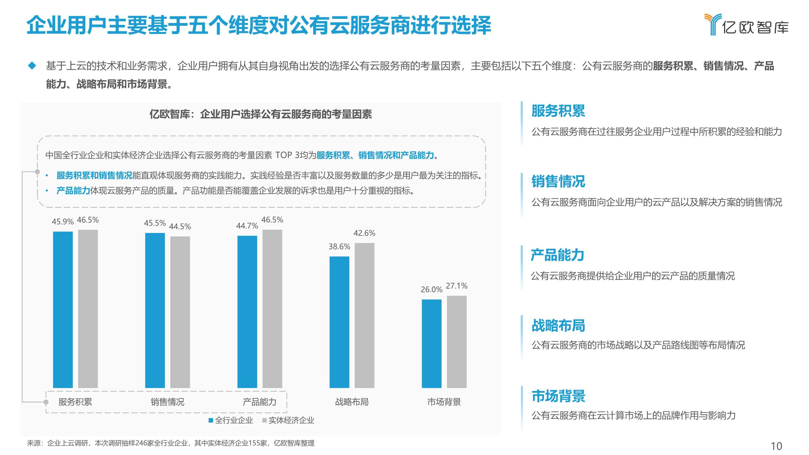 2021中国公有云服务商能力指数研究报告