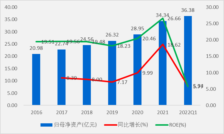 薄膜电容龙头法拉电子