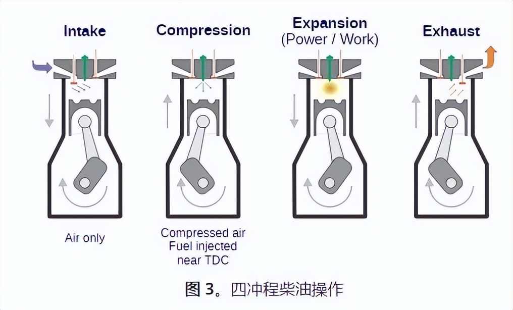 发动机知识合集——1. 基础