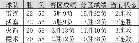 为什么nba局势变化很快(NBA常规赛进入尾声，剧本越来越多，原因何在？)