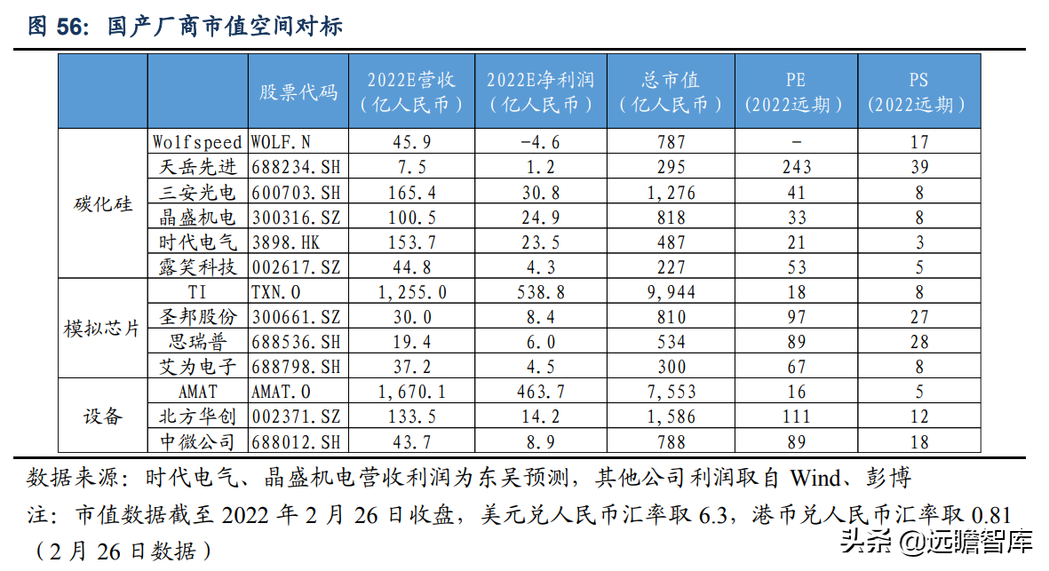 半导体：从 wolfspeed 发展看碳化硅国产化，国产厂商的成长路径