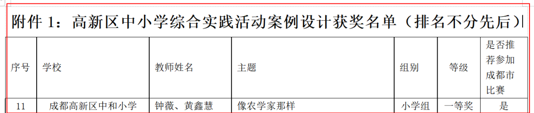 中和小学参加区教育发展中心综合实践教学设计比赛并喜获一等奖