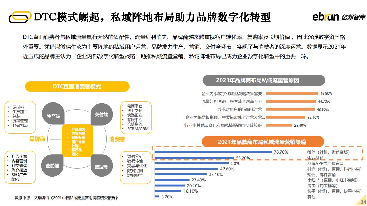 亿邦智库：2022年未来零售发展报告（60页完整版），限时下载